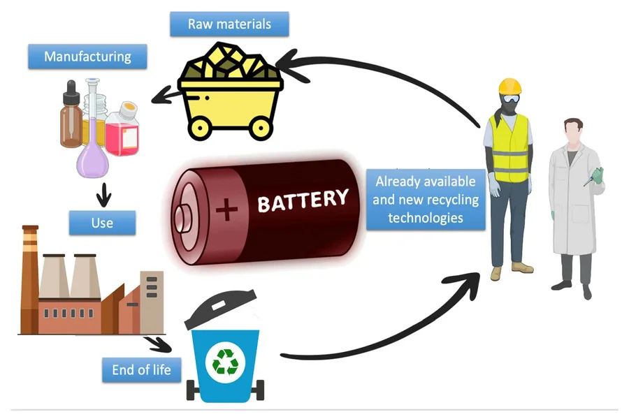 E-Bike Battery